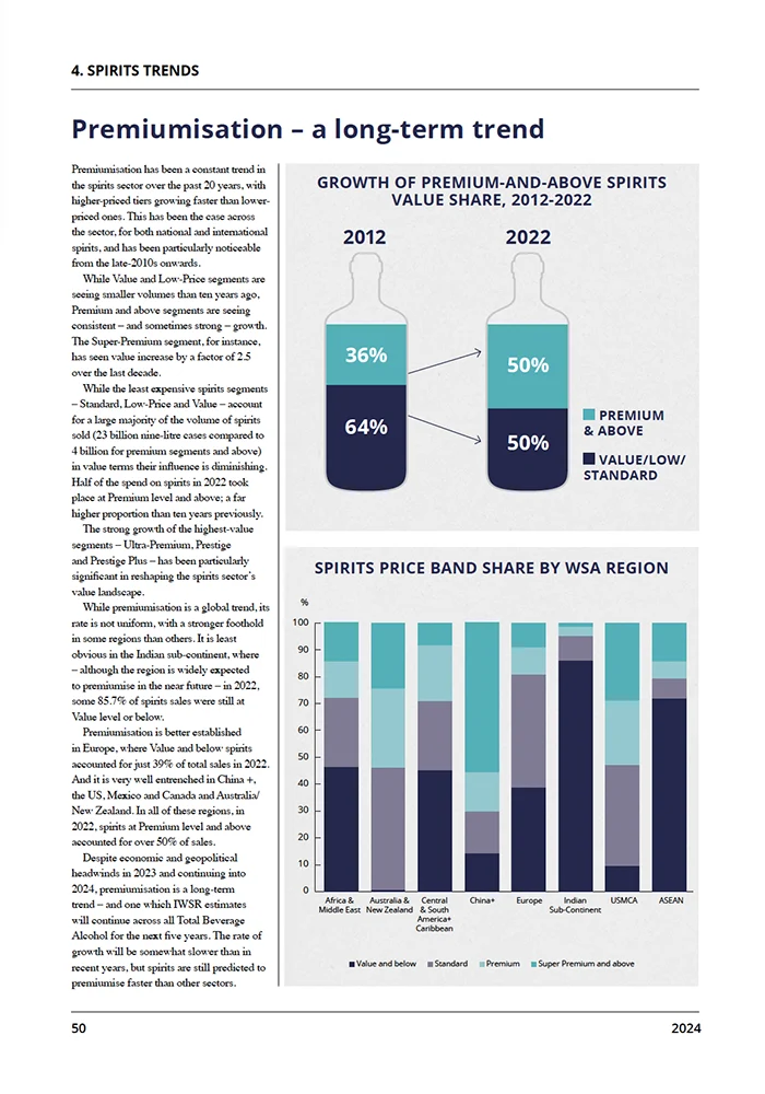 Inside page of – Spirits: Global Economic Impact Study 2024