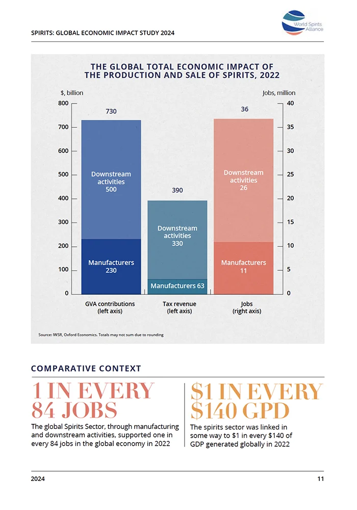 Inside page of – Spirits: Global Economic Impact Study 2024