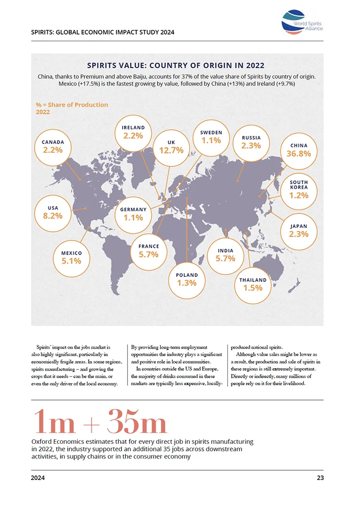 Inside page of – Spirits: Global Economic Impact Study 2024