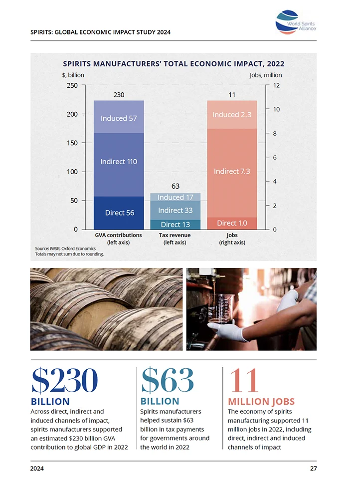 Inside page of – Spirits: Global Economic Impact Study 2024