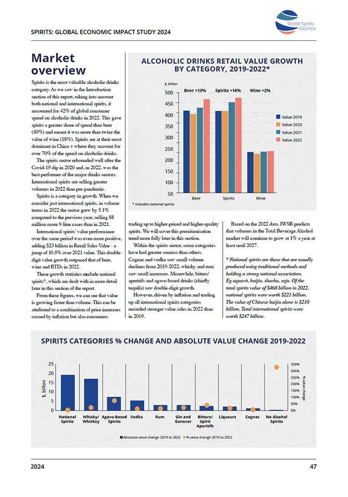 Inside page of – Spirits: Global Economic Impact Study 2024
